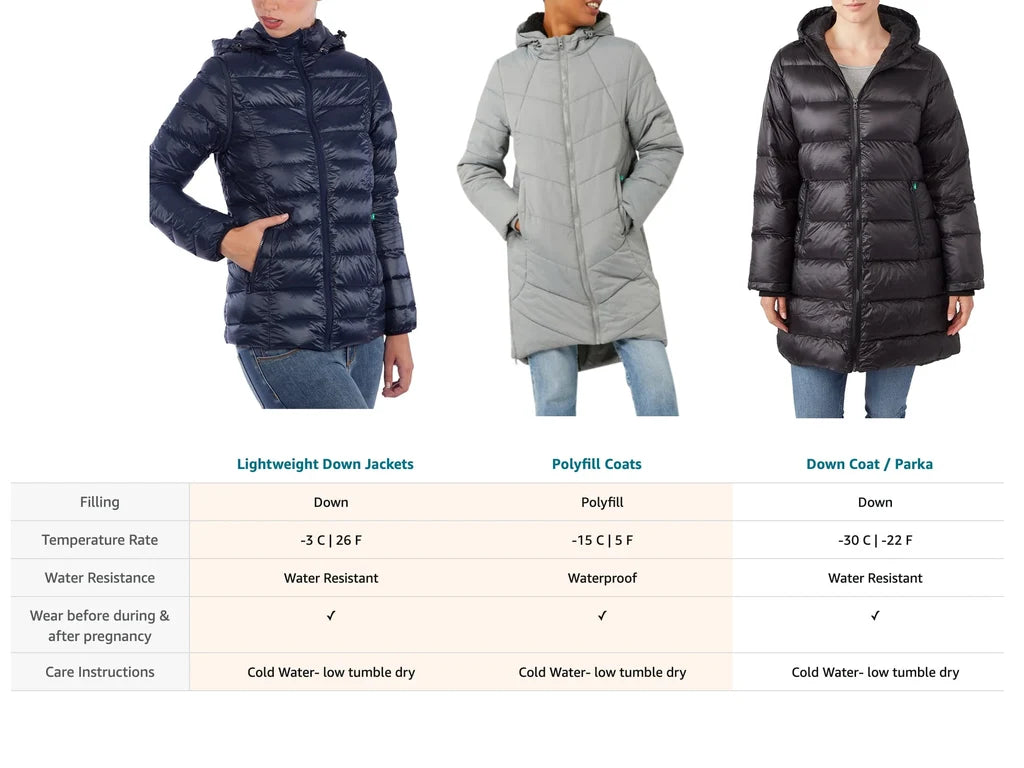 Naomi Down Filled 3 in 1 Coat - Yo Mama Maternity