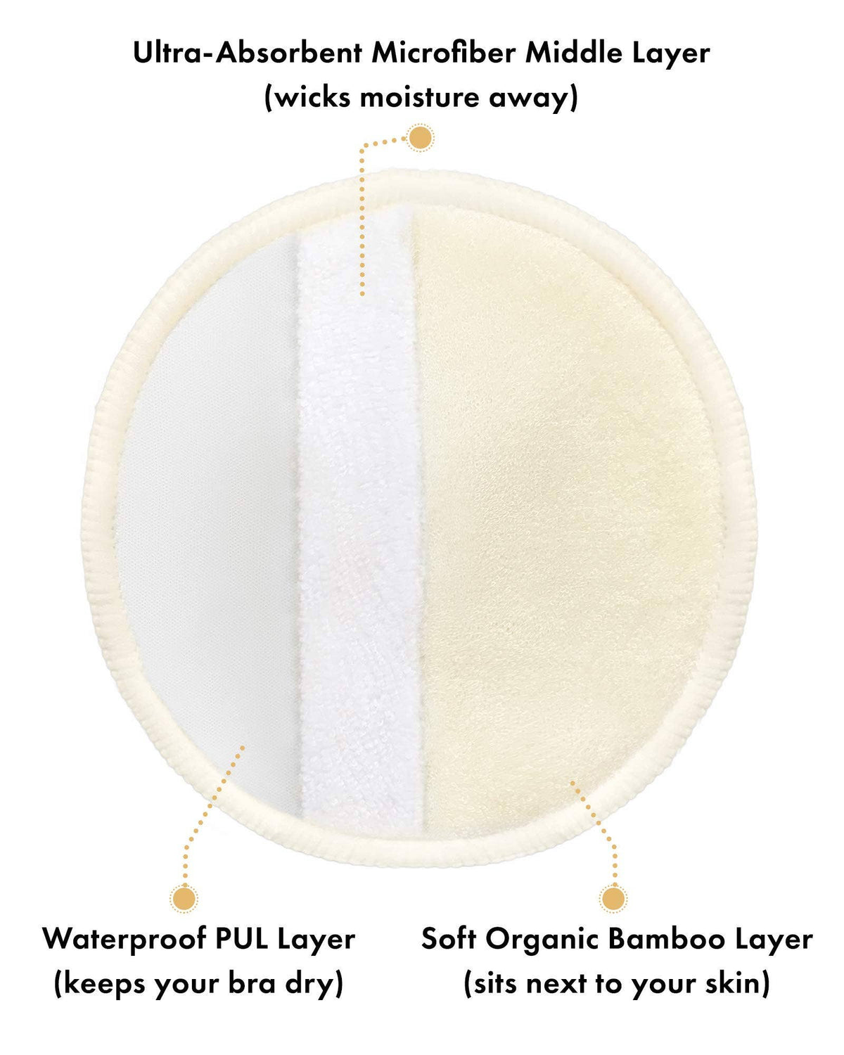 Organic Washable Breast Pads - Yo Mama Maternity